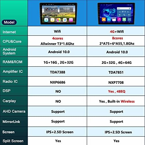 Wxstra Android Araba Stereo 9-inç Dokunmatik Ekran Araba Radyo için lsuzu D-max 2017 Android Oto Çift Din ile GPS Navigasyon