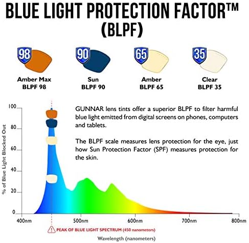 Bilgisayar Gözlük | mavi ışık engelleme gözlük | Zımpara Oniks/Jasper GUNNAR tarafından / Patentli 65 % Mavi ışık Koruma, 100
