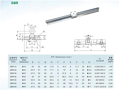 NXHDKEW SBR10 150mm Lineer Ray Çapı 10mm Lineer Kılavuz Destek Rayları CNC Parçaları için SBR10UU 2 adet Lineer Kılavuzlar