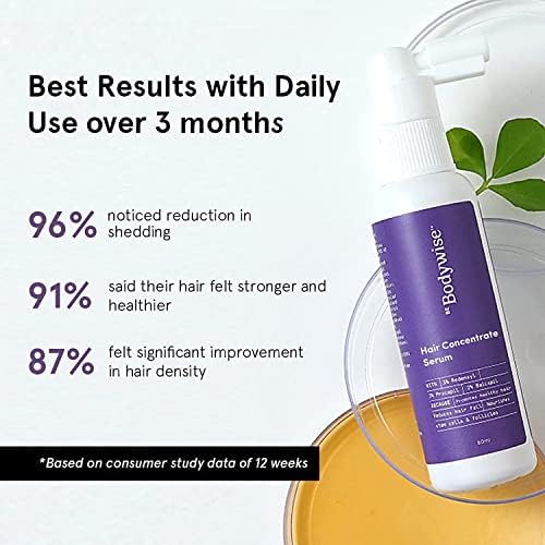 A M D Bodywise Saç Dökülmesi Kontrol Serumu | %21 Bitki Bazlı Aktifler / %3 Redensil, %3 Procapil, %2 Baicapil / Saç Dökülmesini